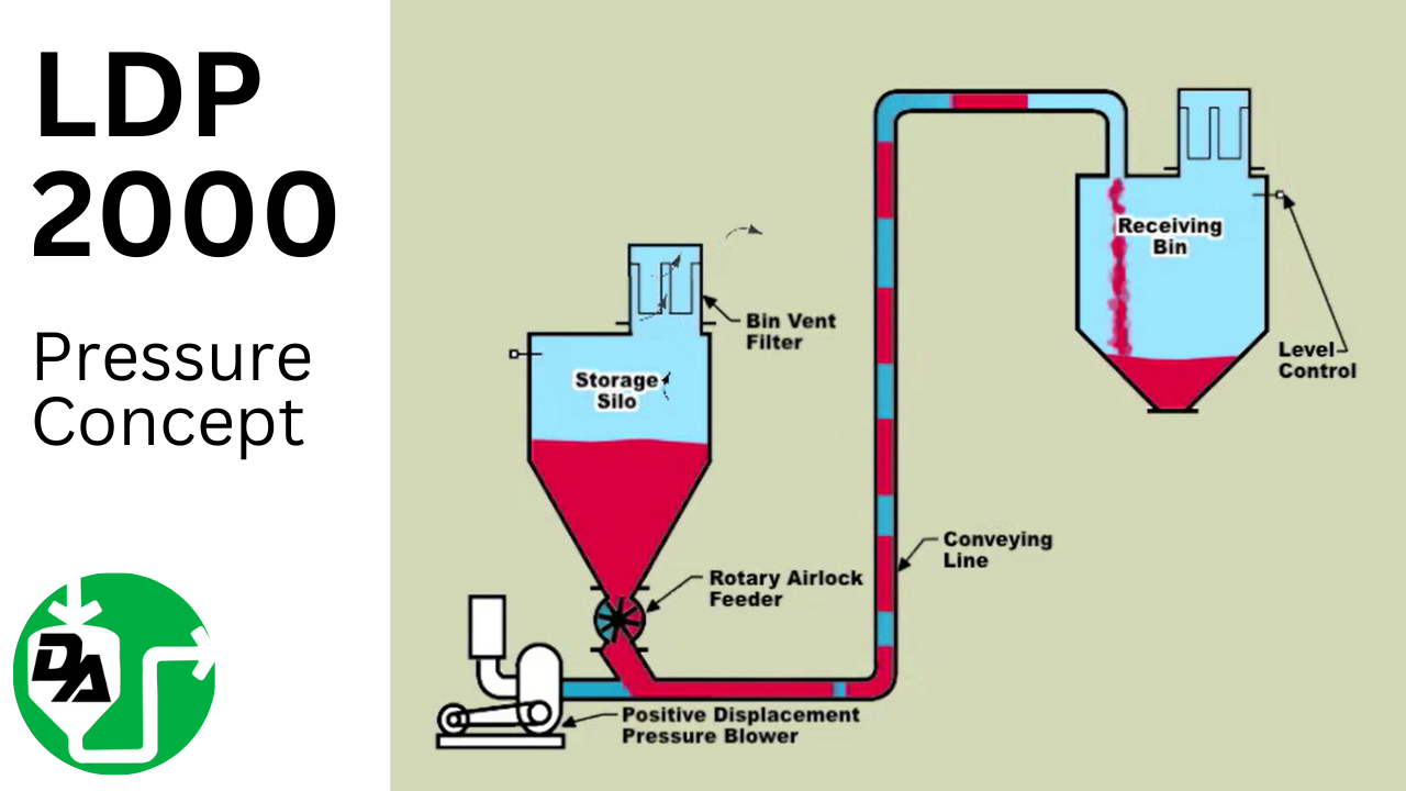 LDP 2000 Pressure Concept