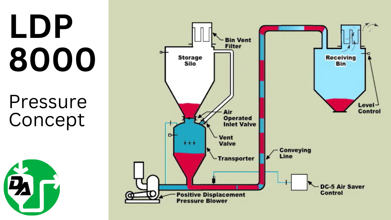 LDP 8000 Pressure Concept