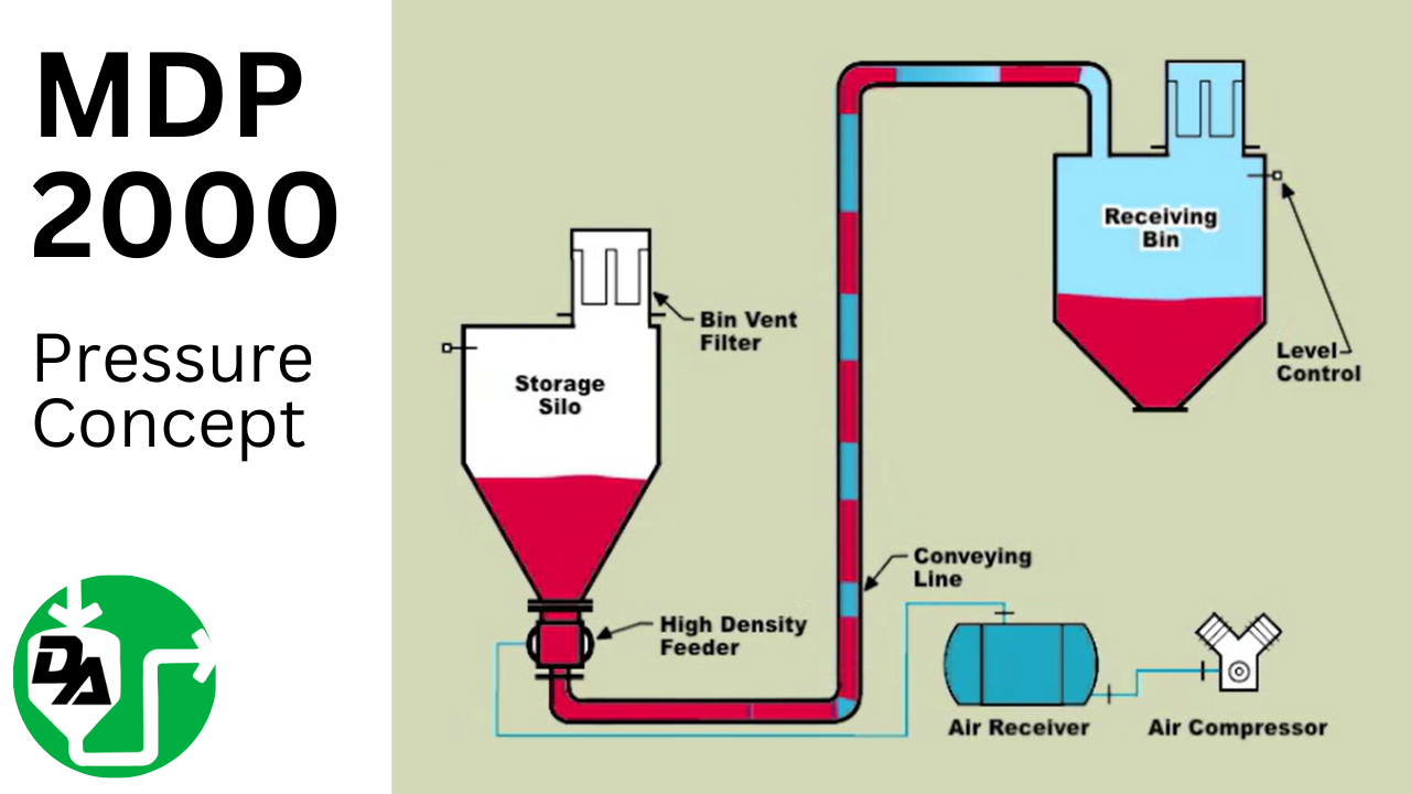MDP 2000 Pressure Concept