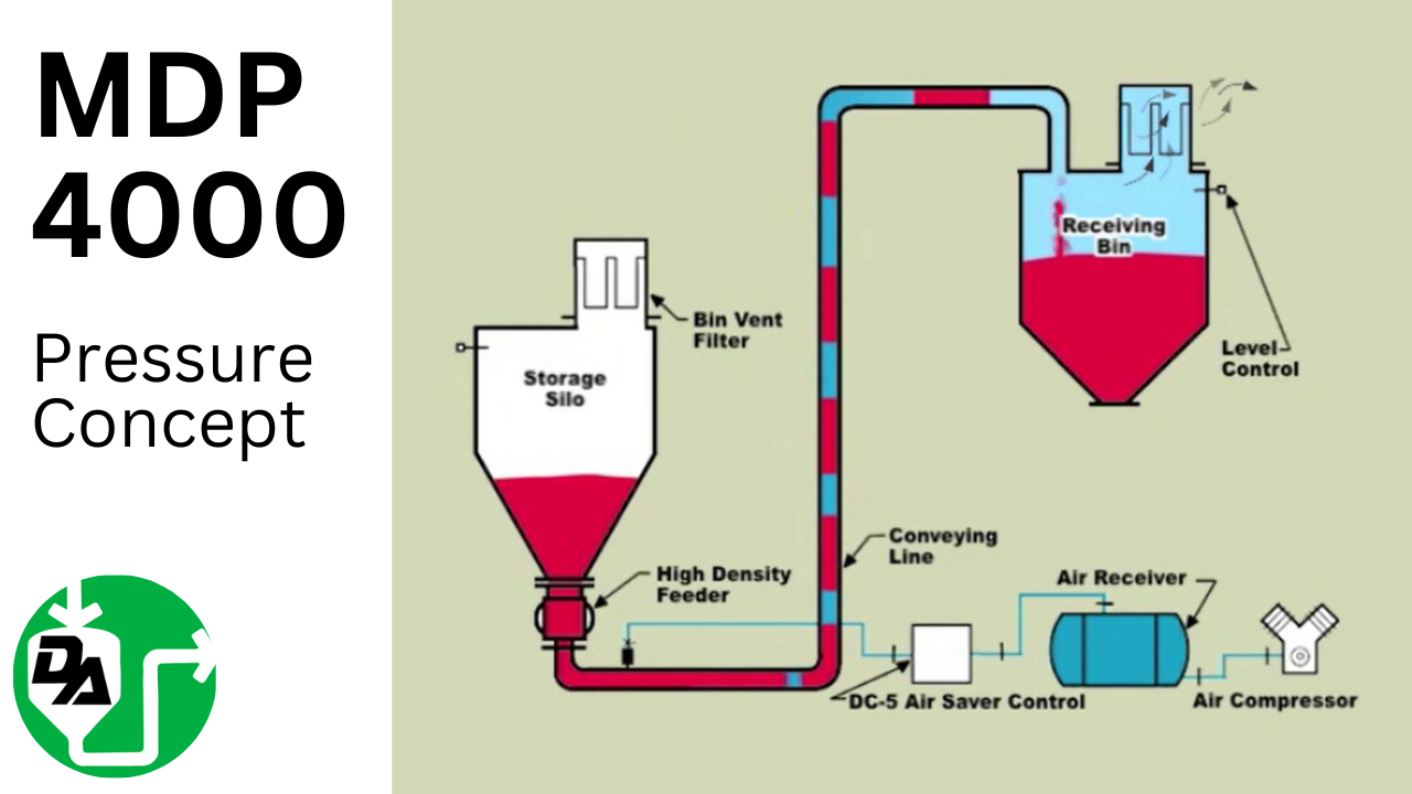 MDP 4000 Pressure Concept